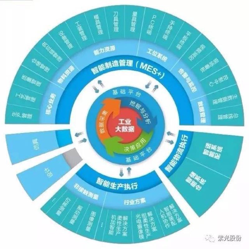智能装备解决方案