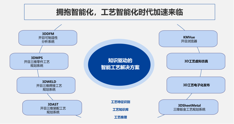 智能科技与未来：宁城人工智能机械科技的发展动态